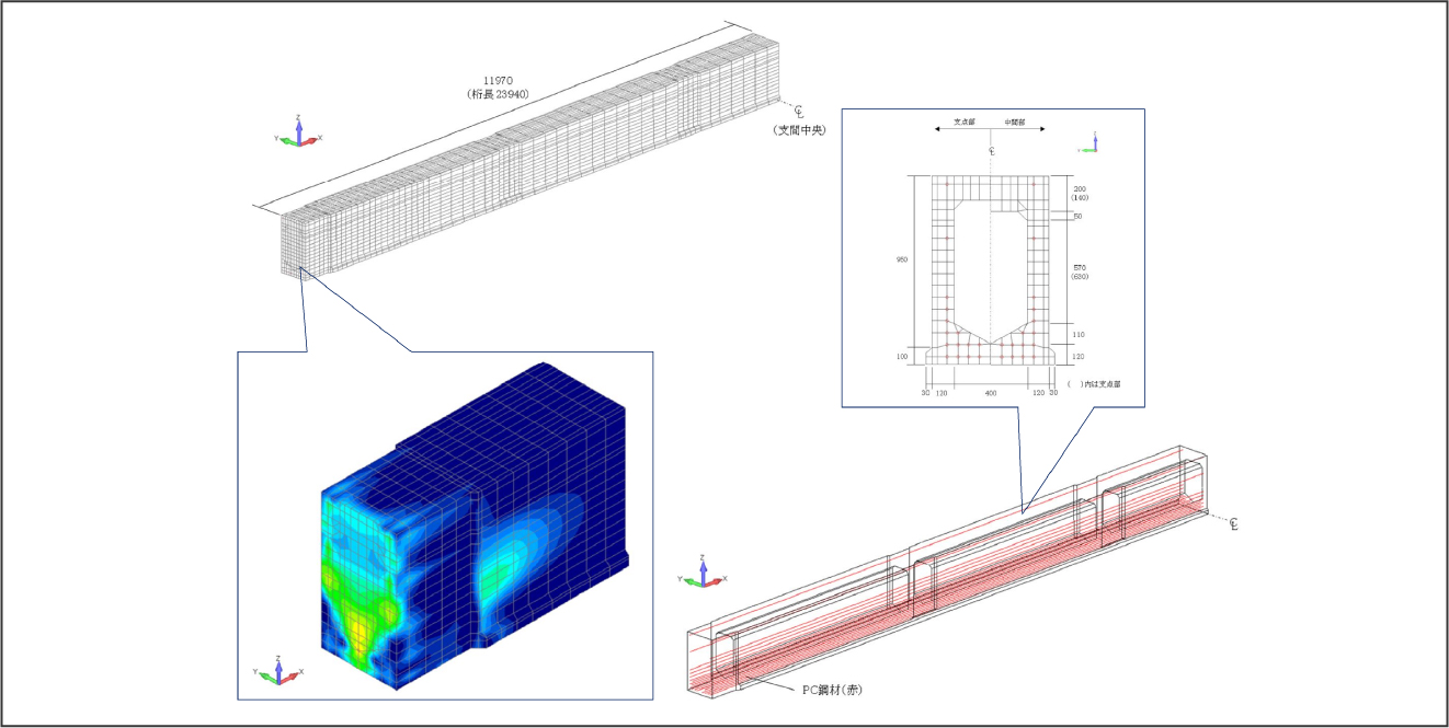 PC主桁端部のひび割れに対する安全性の検討（FEM解析） 